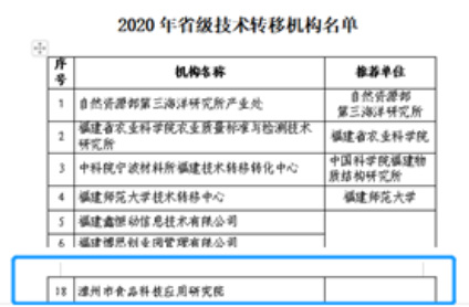 省级科技转移机构牌匾